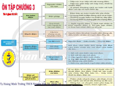 Bài giảng Công nghệ 9 - Bài: Ôn tập chương III - Tạ Hoàng Minh